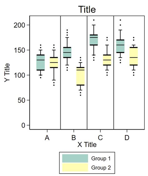 how to make a box plot with distribution in stata|side by box plots.